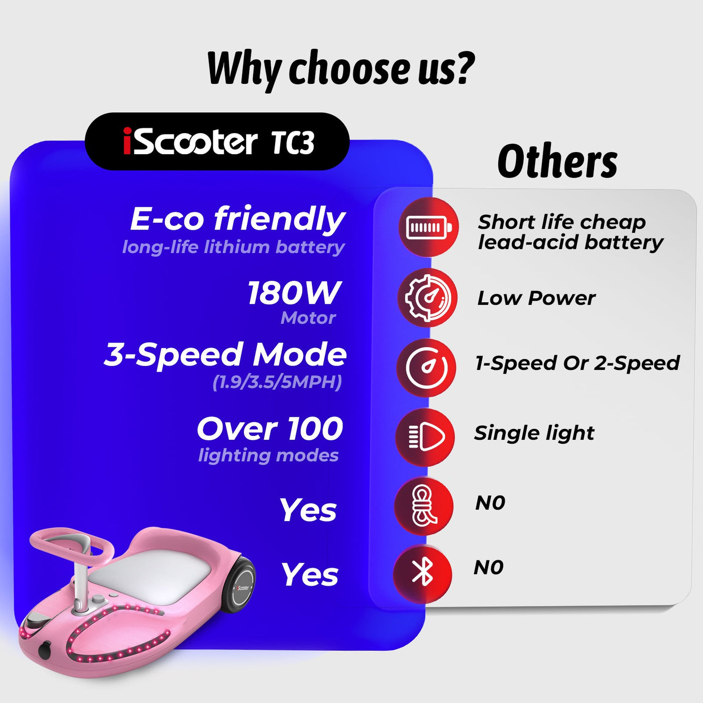 iScooter TC3 4-in-1 Electric Wiggle Car with Bluetooth for Kids